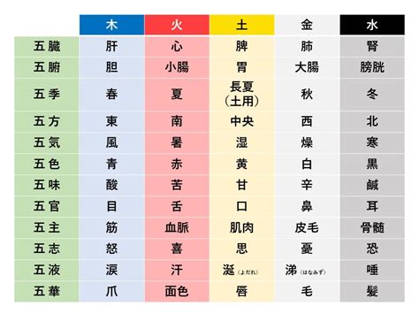 陰陽 五行|陰陽五行説(インヨウゴギョウセツ)とは？ 意味や使い。